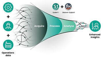 System 1™ Decision Support